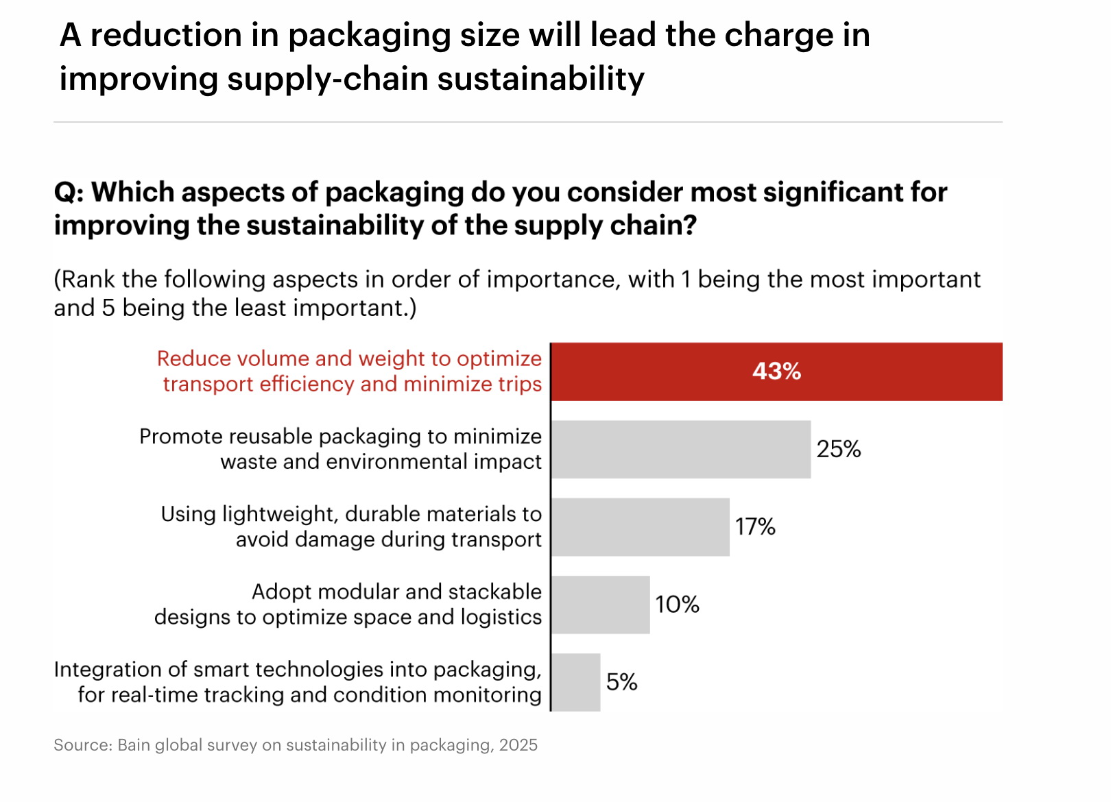 Packaging_Sustainability_Impact_Chart